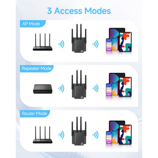 RAGOAT WiFi Extender Signal Booster for Home, Long Range Internet Booster with Ethernet Port, WiFi Repeater up to 12880 sq ft and 105 Devices