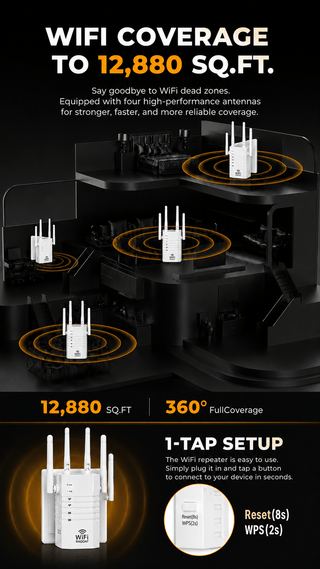 RAGOAT SignalMax 1200 AC1200-class dual-band WiFi range extender