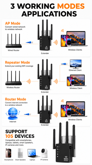 RAGOAT SignalMax 1200 dual-band WiFi extender with Ethernet port