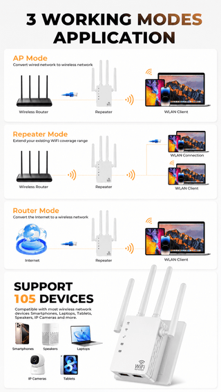 RAGOAT SignalMax 1200 white WiFi extender for home dead zones