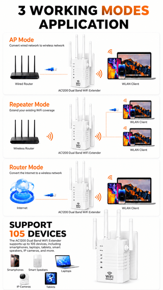 RAGOAT SignalMax 1200 WiFi range extender for everyday home dead zones